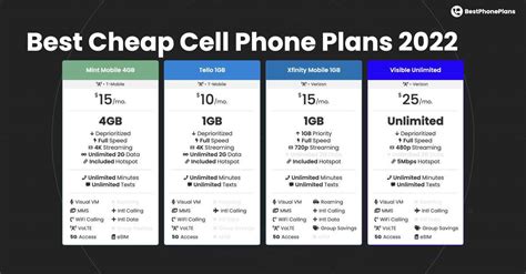 reddit best discount cell phone plans bay area
